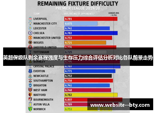 英超保级队剩余赛程强度与生存压力综合评估分析对比各队前景走势