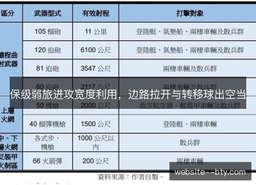 保级弱旅进攻宽度利用，边路拉开与转移球出空当