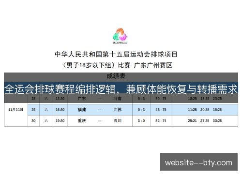 全运会排球赛程编排逻辑,兼顾体能恢复与转播需求 全运会排球赛程编排逻辑,兼顾体能恢复与转播需求